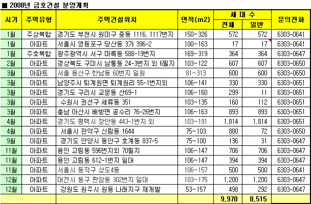 금호건설 올해 1만가구 공급                                                                                                                                                                              