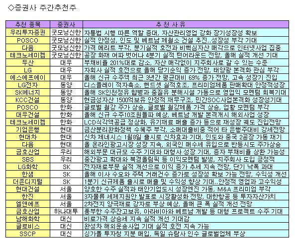 실적시즌·차기정부 `눈여겨볼 종목은?`