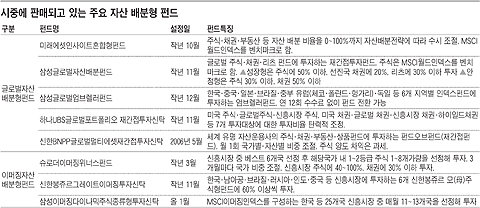 `원칙없는 펀드`가 뜬다