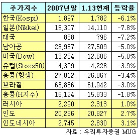 (딸기아빠의 재무설계)해외펀드, 이제는 내가 결정한다!