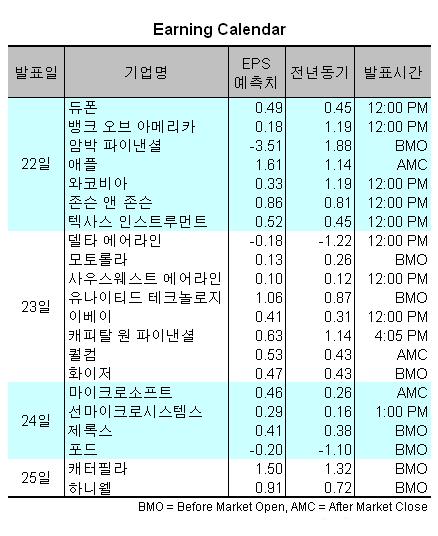 짙어지는 `R` 그림자..기술주 구원투수 될까