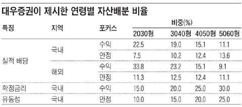 오! 주(株)여… 속 탈수록 `기본`으로 돌아가라