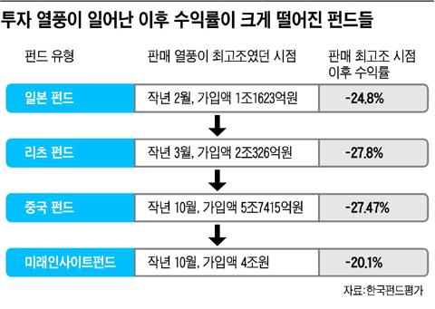 유행 좇다가 매번 손해만 보는 개미투자자들