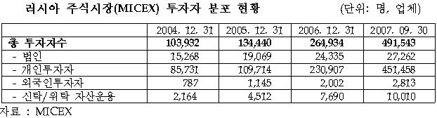 (이종문의 골드 러시아)저평가된 증시, 5가지 특성