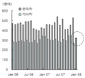 (종목돋보기)현대차 美판매 감소..어떻게 볼 것인가