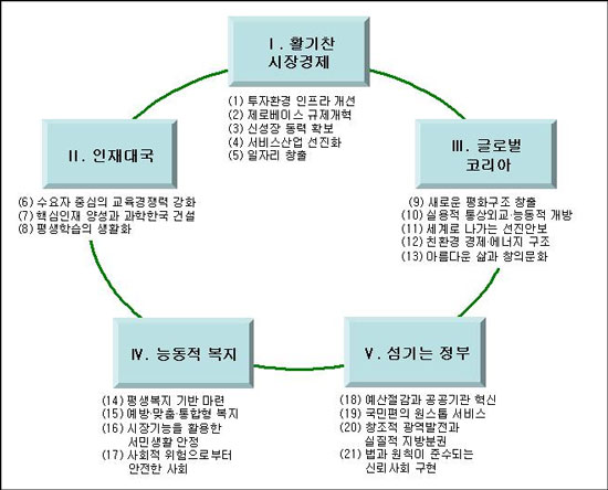 창업자ㆍ소상공인 지원 어떤 정책 내놨나?