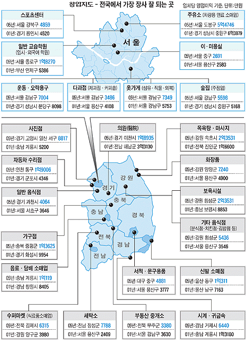  어디서 어떤 장사가 `대박`나나