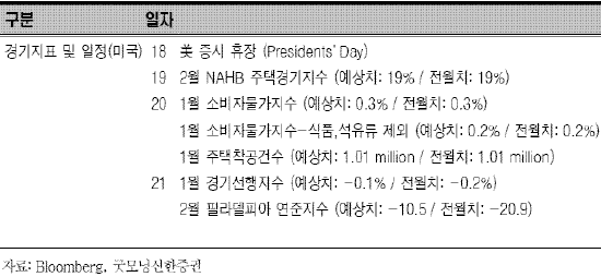 저점 다진 국내증시.."그래도 단기대응"