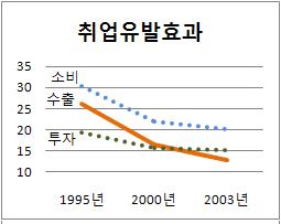 李 당선자 "내수" 주창..''환율하락 용인'' 주목