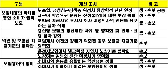 뇌출혈·심근경색 사망보험금 분쟁줄 듯(종합)