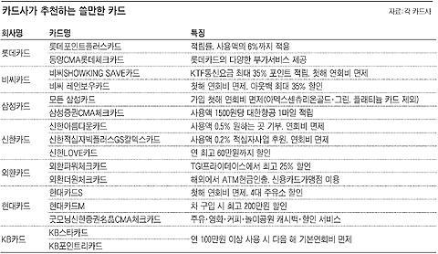 꽃피는 봄 오기전에 `비장의 카드` 준비하라