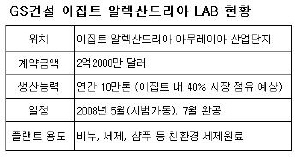 GS건설 검은대륙 '우뚝'..이집트 산업화 '동반자'