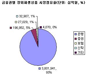 (창간기획)30년전 메릴린치의 교훈