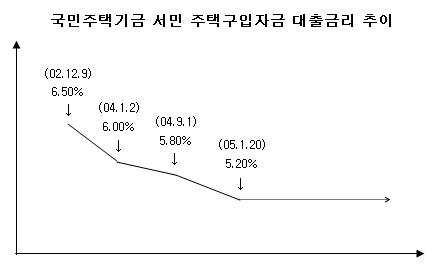 (프리즘)쭉~ 같던 금리 동결시켜놓고 주요 대책?