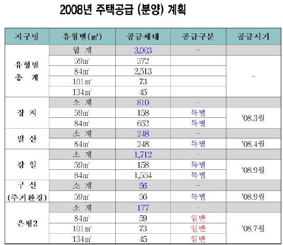 은평뉴타운 2지구 7월 일반분양