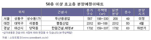 `키다리 아파트` 도시를 바꾼다