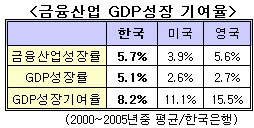 (창간기획)시장의 신뢰를 얻어라