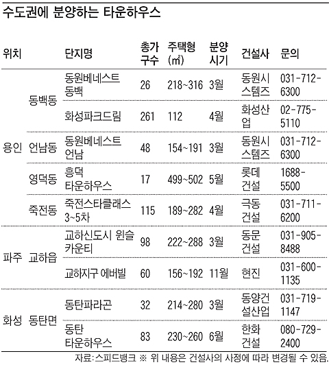 편리한 타운 정원있는 하우스 그리고 대단지