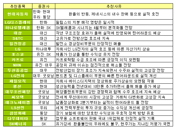 원화 약세·원자재값 급등.."수혜주를 노려라"