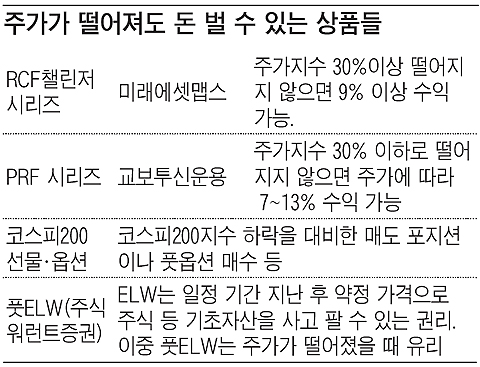 주가 떨어져도 돈 버는 상품들, 감상하시죠