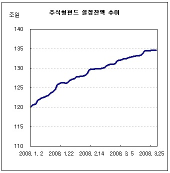 (1Q펀드결산)①펀드런은 없었다