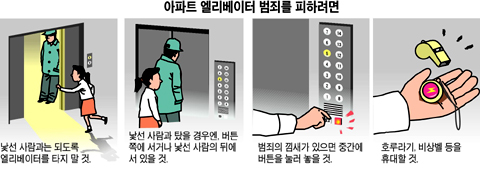 엘리베이터가 무서워