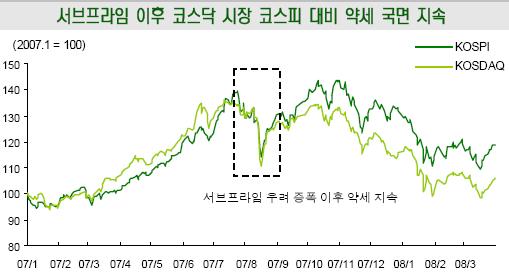 순환매 장세.."중소형주에도 해뜰날" 기대감