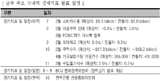 고점인식 증시, "1800은 부담..밀리면 사라"