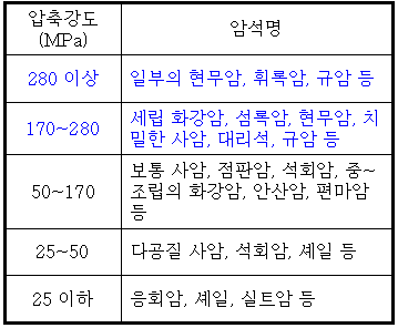 `더 강하게` 초고강도 콘크리트 경쟁