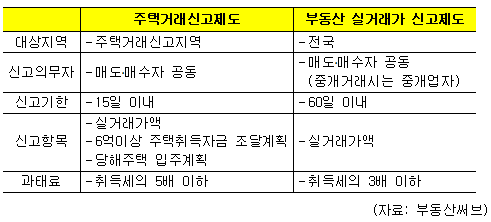 "강북대책, 일시적 냉각효과 기대"