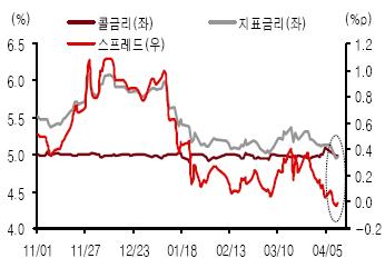 "정부 `트리플 정책`이 증시를 부양한다"