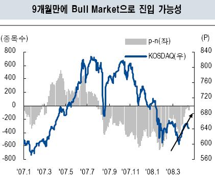 지지부진 코스닥..기지개 펼까?