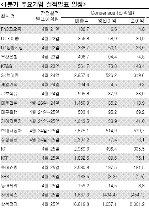 저항선에 가로막힌 증시..갈수록 `첩첩산중`