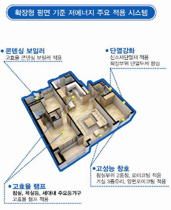 "e-편한세상은 에너지 절약 아파트"