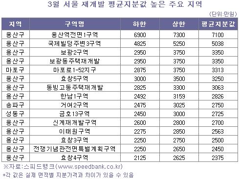 지분쪼개기 `제발등 찍는격`