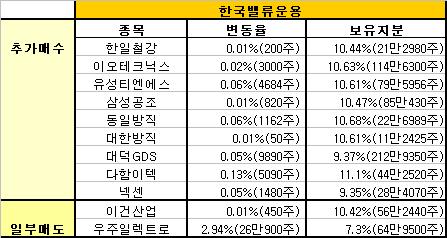 밸류운용, 중소형株펀드 부진 탈출할 전략은?