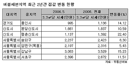 `버블세븐` 2년..잔치는 끝났다