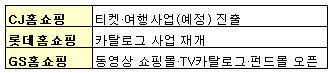 홈쇼핑업계 "불황 탈출구 어디있나?"