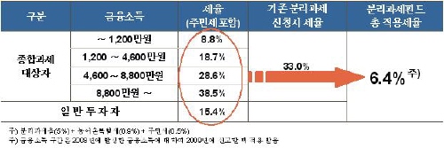 변동성장세 `고수익고위험 펀드` 돋보이네