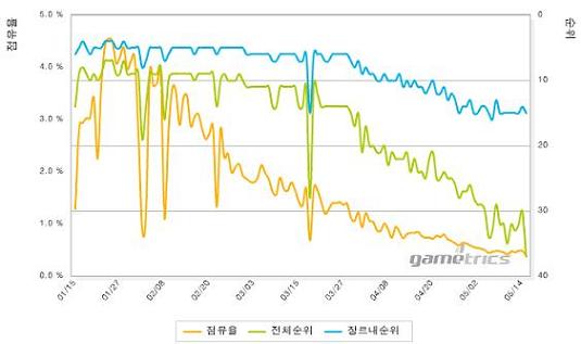 (종목돋보기)한빛소프트 고민..경영난에 게임단 포기