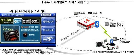 SK에너지,"SK주유소, 디지털충전소로 변신"