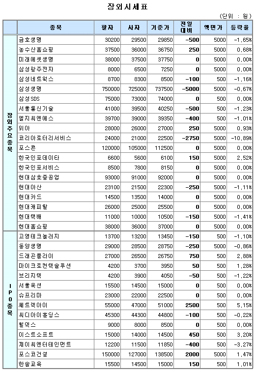 (장외)코리아로터리서비스 급락