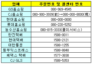 홈쇼핑·택배 번호, 이런 비밀이 있었네