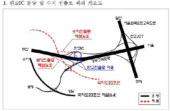 판교 IC 수지·분당 진출로 폐쇄