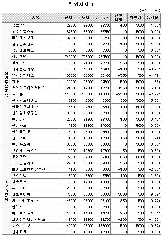 (장외)코리아로터리서비스 8일째 하락