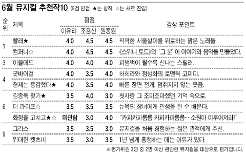 ''서른 다섯 바비''는 화려한 싱글로 남아 있을까?
