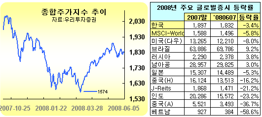 (딸기아빠의 재무설계)금융공학, 변동성을 이기는 펀드투자 안전벨트!