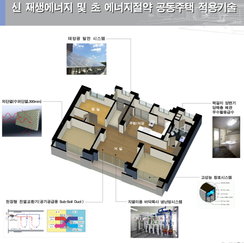 `에너지 절약형` 아파트 뜬다