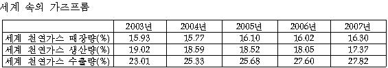 (이종문의 골드 러시아)`제국 속의 제국` 가즈프롬②