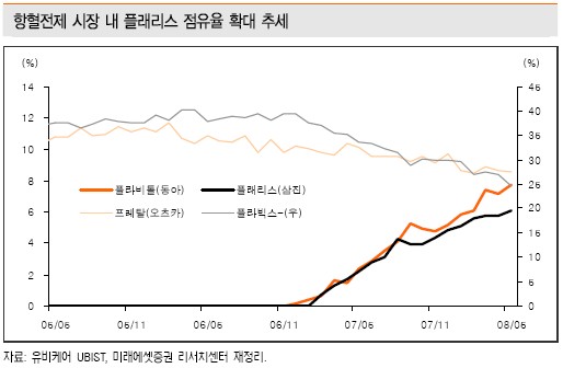 삼진제약에 ''게보린''만 있는 것은 아니다